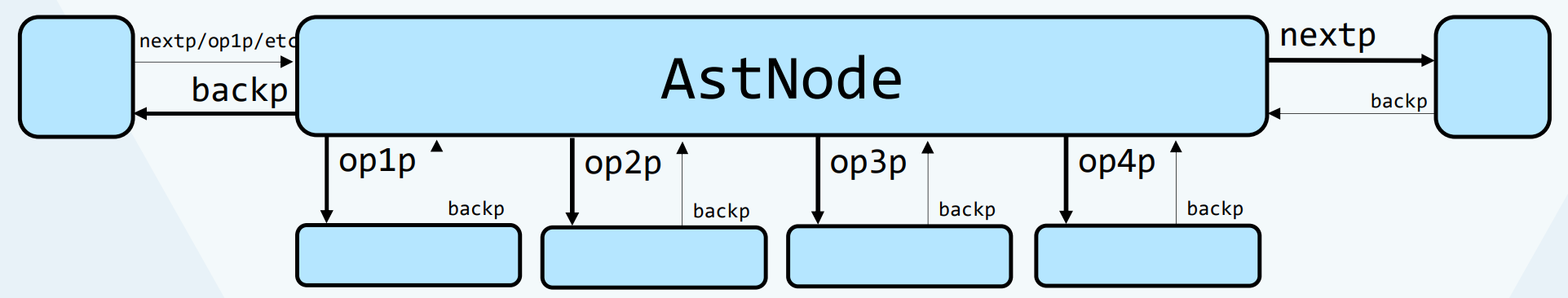 摘自 https://veripool.org/papers/Verilator_Internals0_202010.pdf